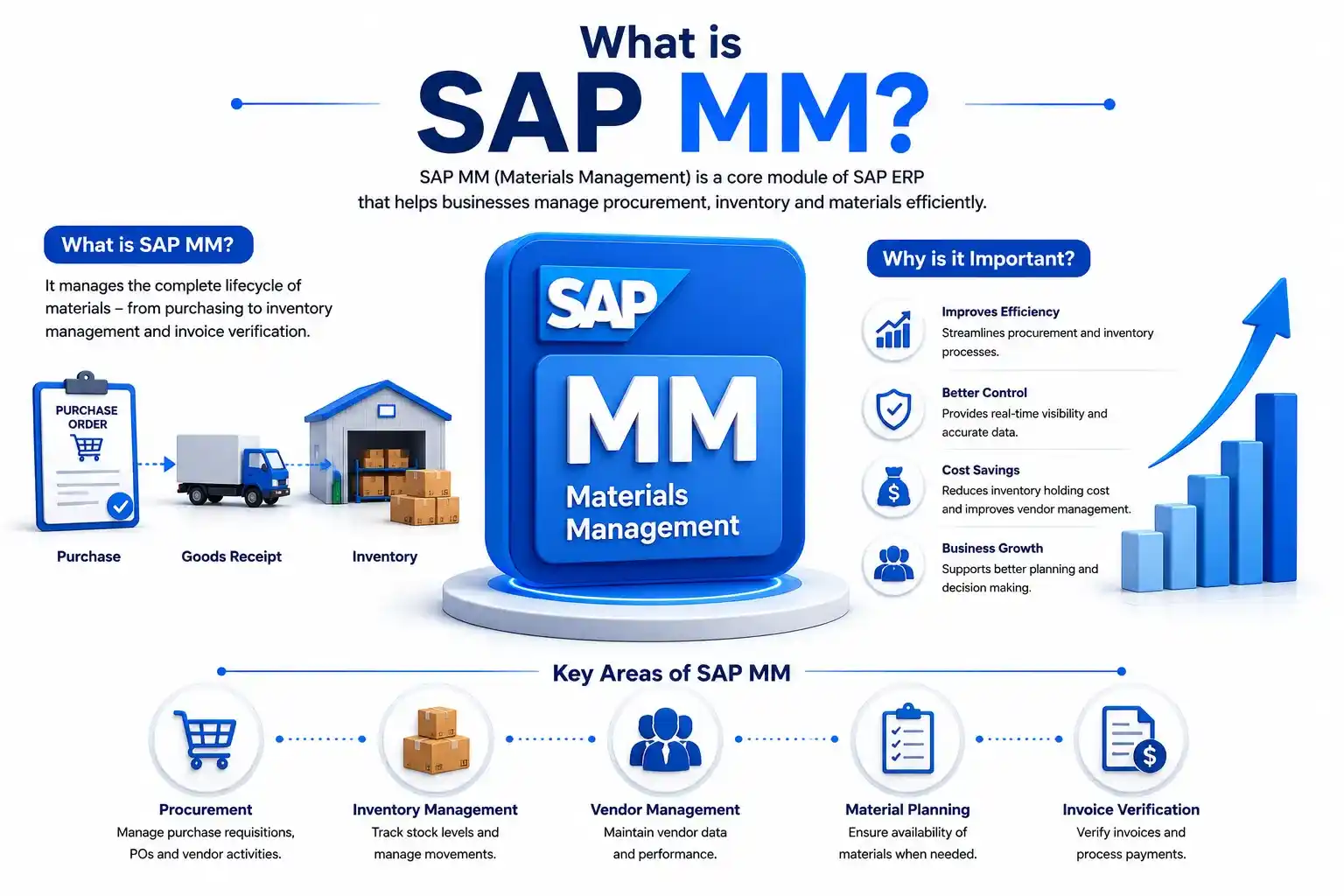 What is SAP MM and Why is it Important